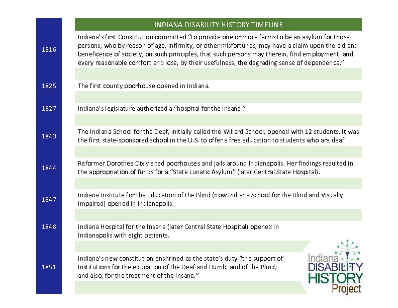 Indiana Disability History Timeline